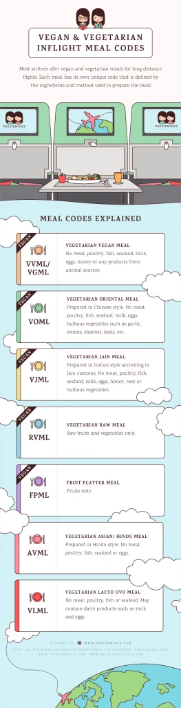 Veganska hrana na letalu