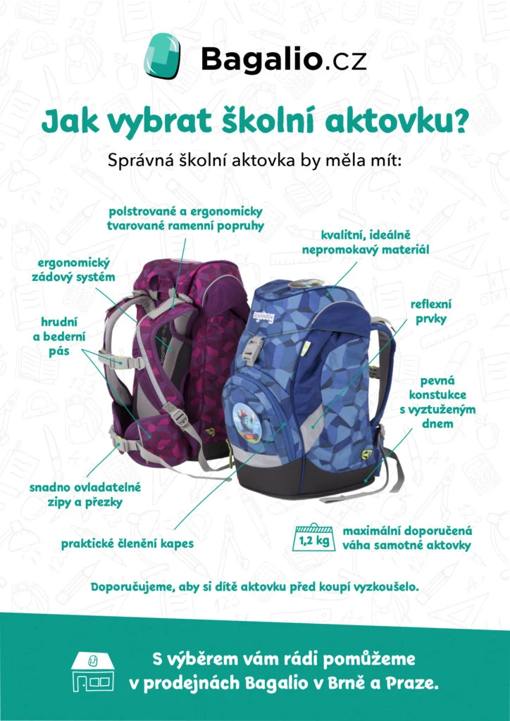 INFOGRAFIKA: Kako izbrati šolsko torbo?