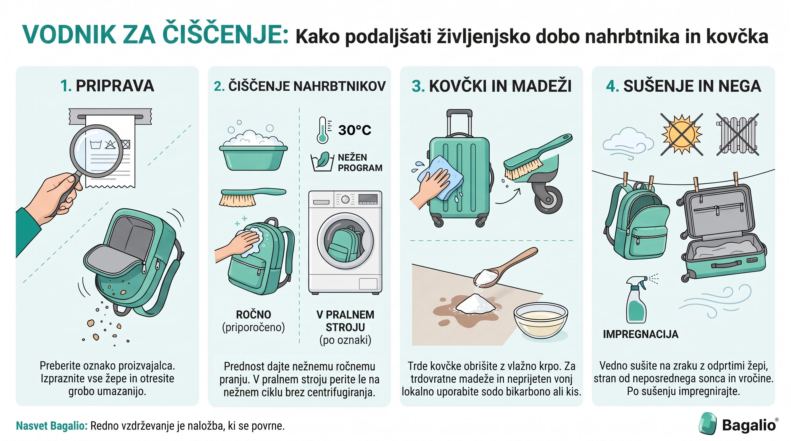 INFOGRAFIKA: Kako podaljšati življenjsko dobo nahrbtnika in kovčka