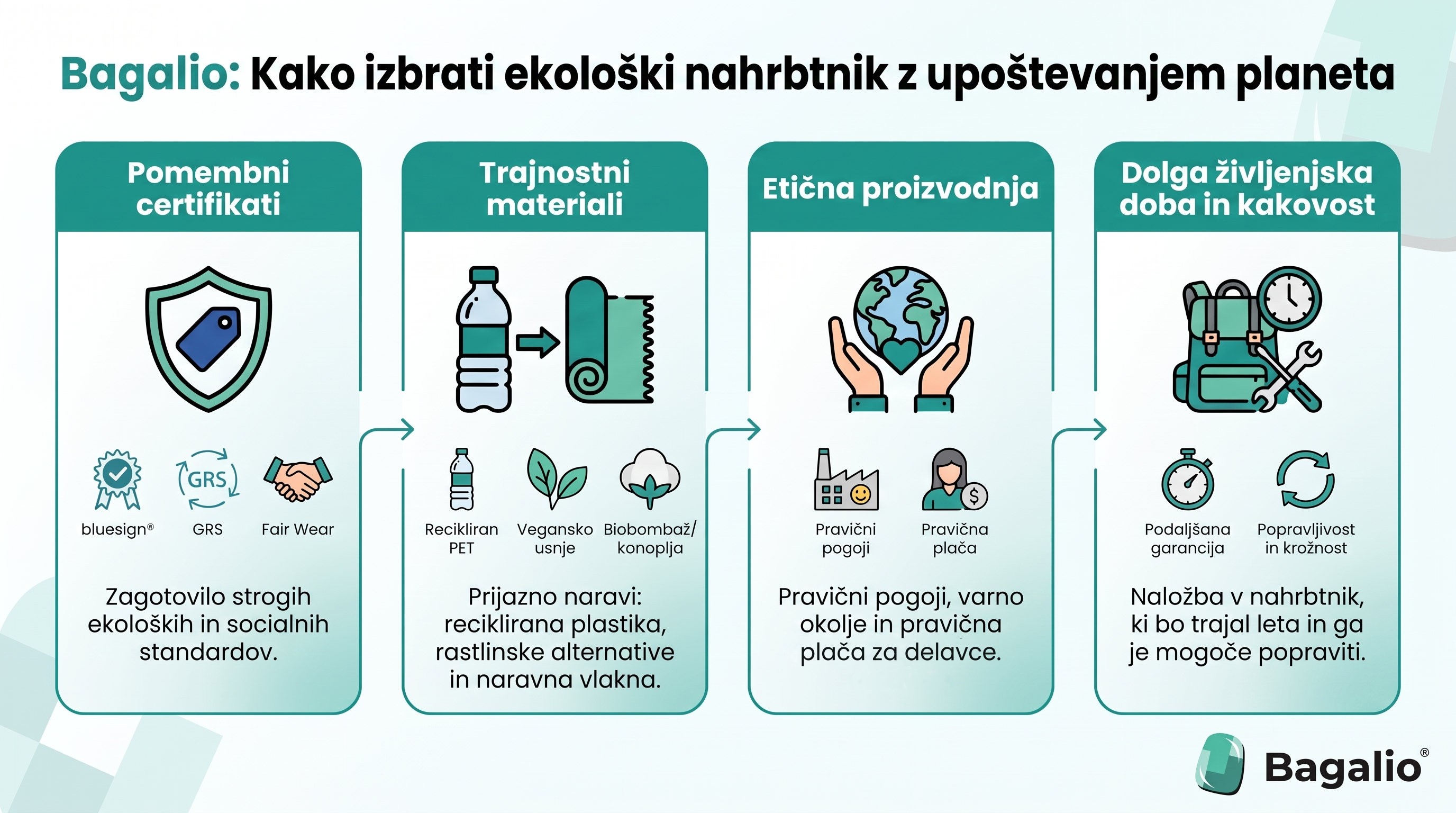 INFOGRAFIKA: Kako izbrati ekološki nahrbtnik z mislijo na planet