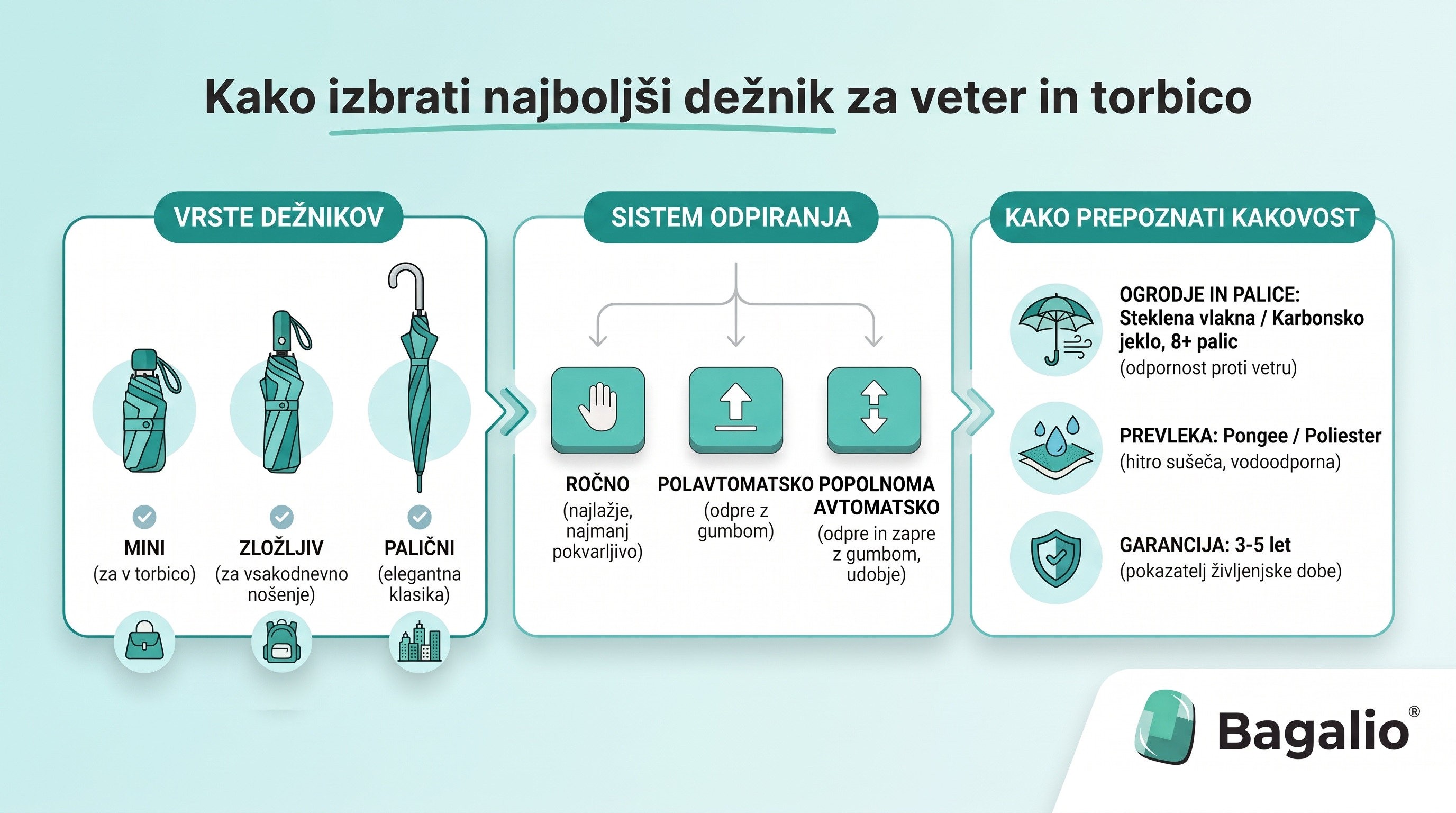 INFOGRAFIKA: Kako izbrati najboljši dežnik za veter in torbico