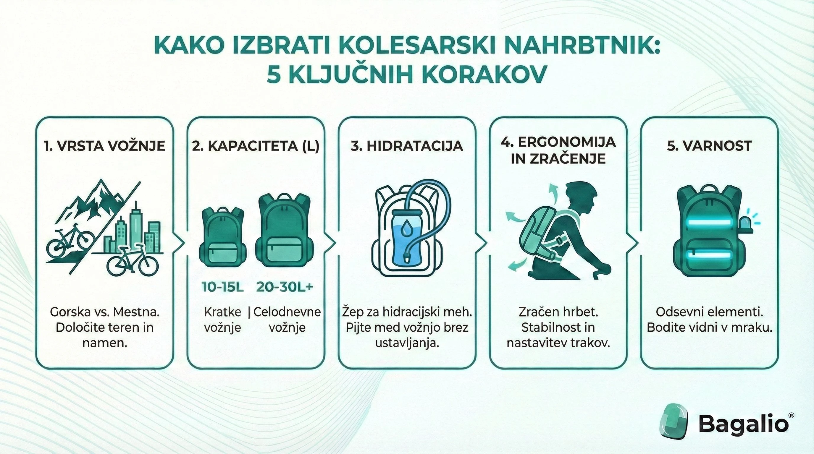 Infografika: 5 ključnih korakov, kako izbrati kolesarski nahrbtnik