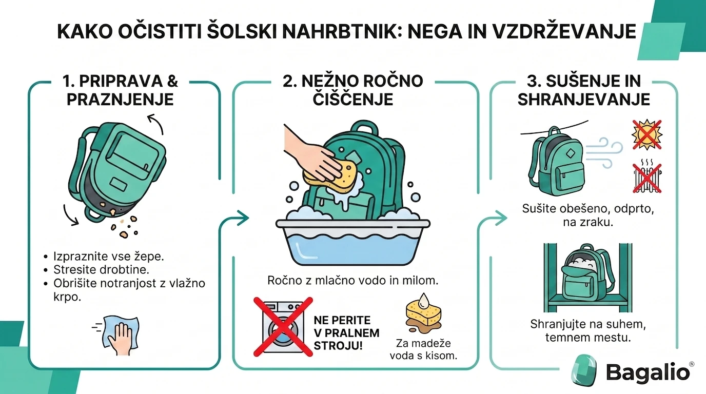 Infografika: kako očistiti in negovati aktovko