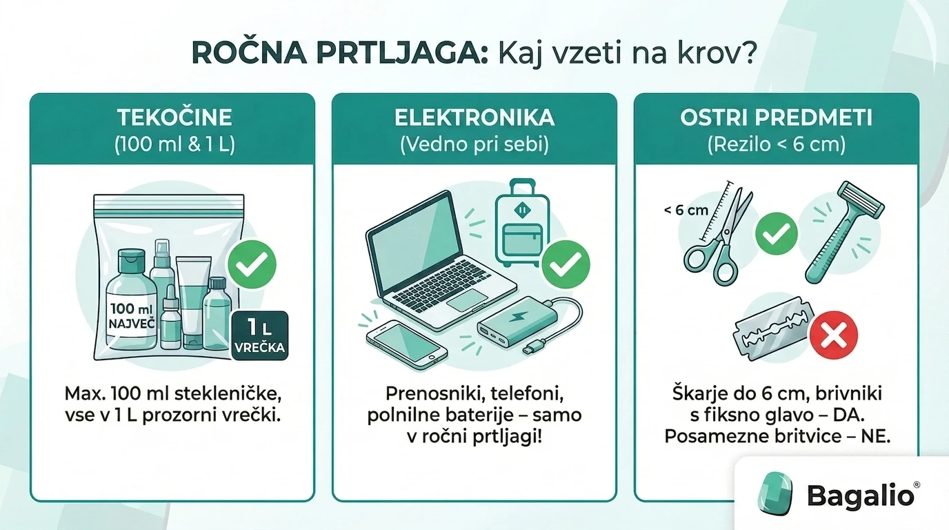 Infografika: kaj vzeti v ročno prtljago – pravila za tekočine, elektroniko in ostre predmete