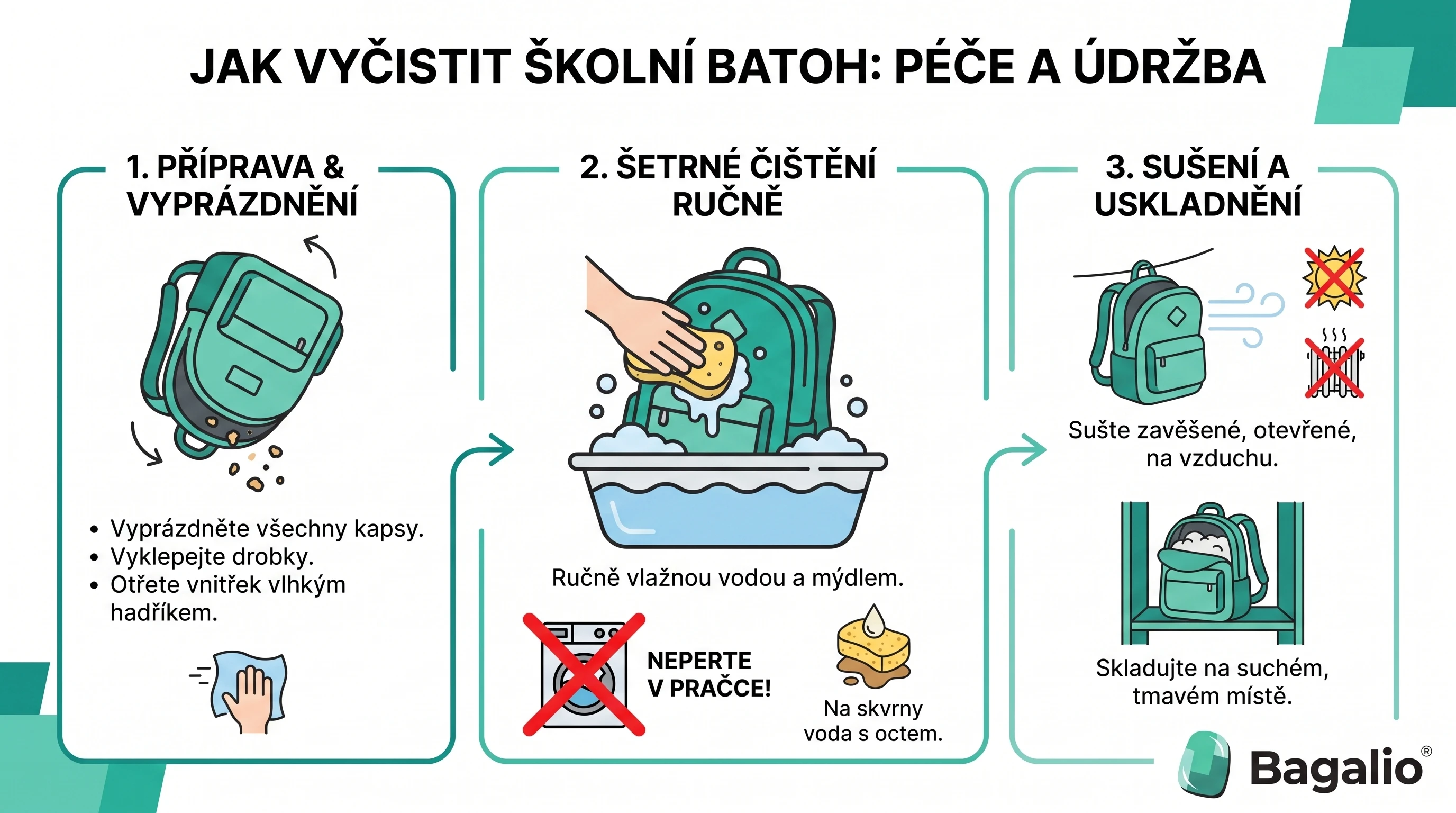 infografika: Kako očistiti šolsko torbo