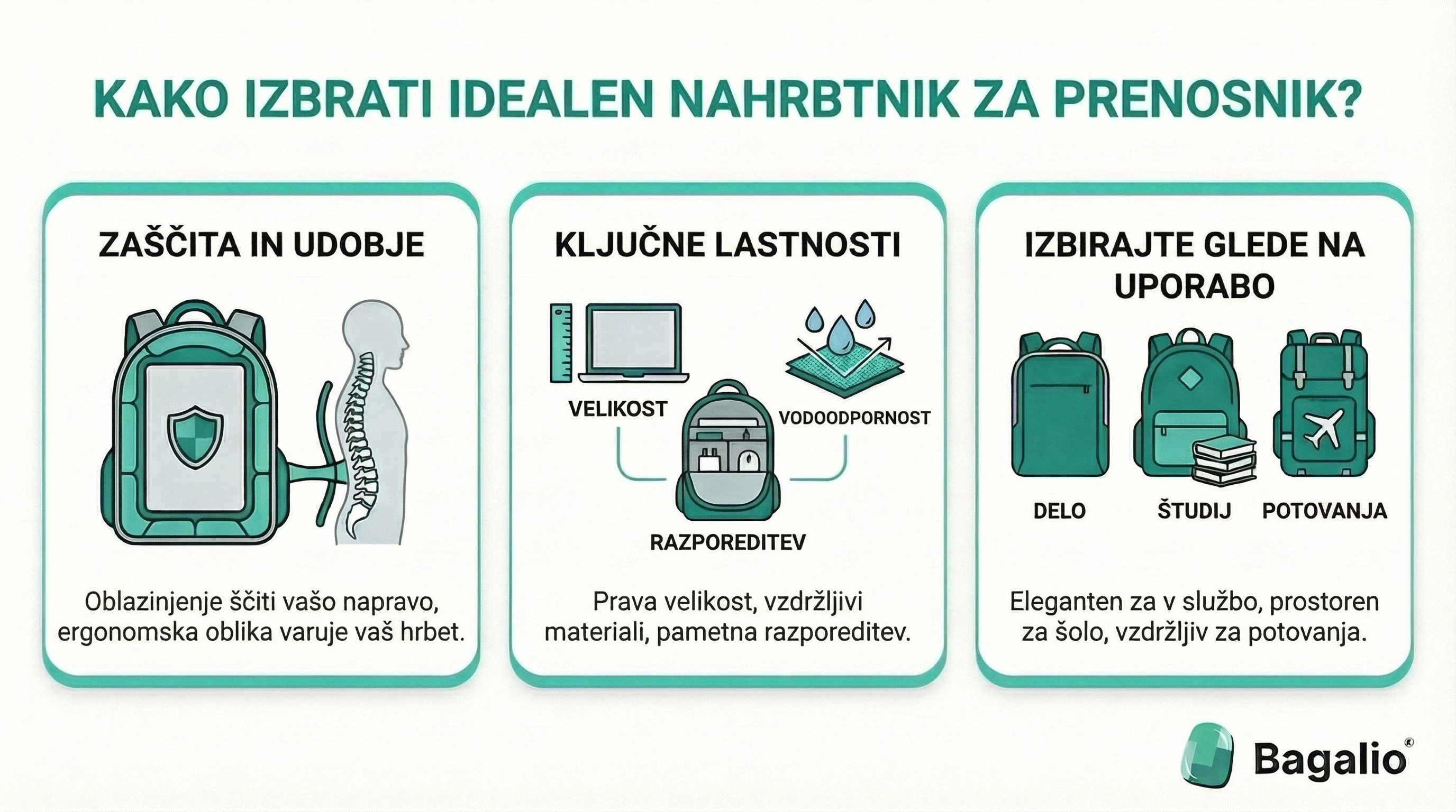 Infografika: Kako izbrati idealen nahrbtnik za prenosnik